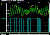 simulation of test