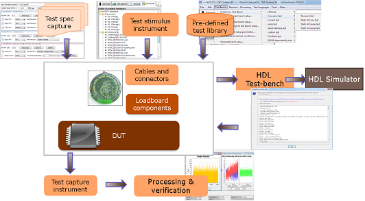 D4T systems model based test tool acrhicture D4T systems model based test tool acrhicture